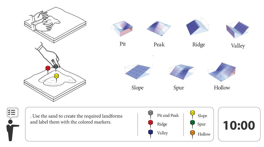 Landforms