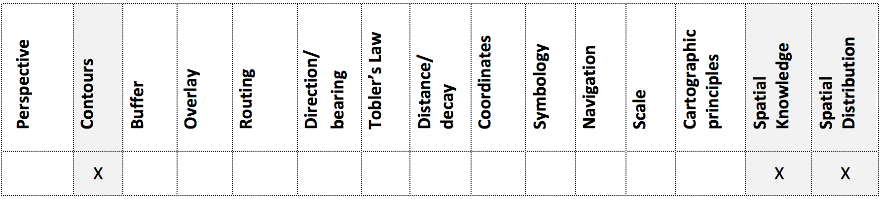 Geospatial Concepts