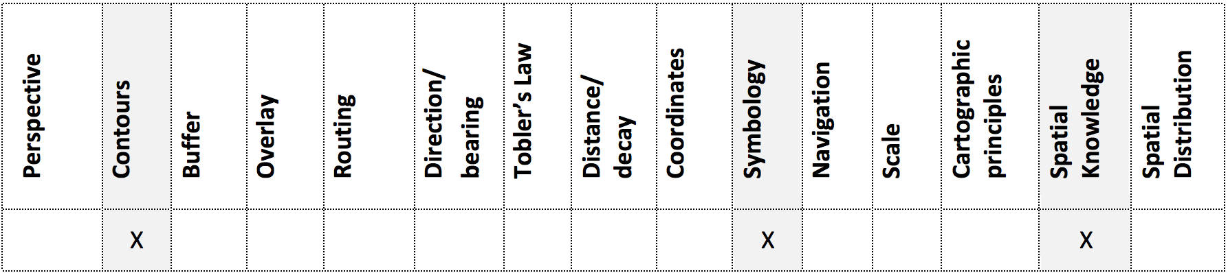 Geospatial Concepts